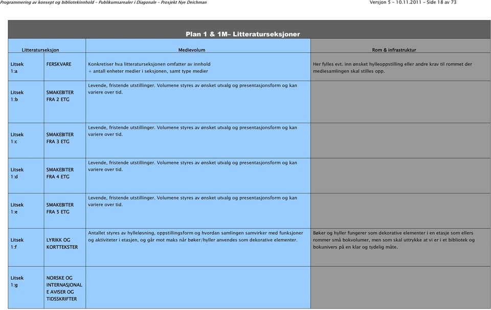 inn ønsket hylleoppstilling eller andre krav til rommet der 1:a + antall enheter medier i seksjonen, samt type medier mediesamlingen skal stilles opp.