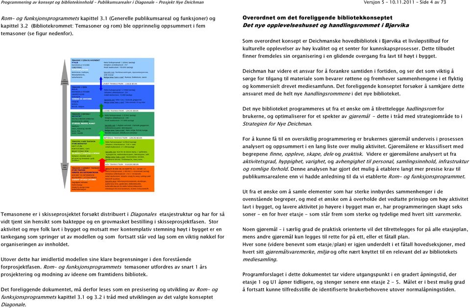 Overordnet om det foreliggende bibliotekkonseptet Det nye opplevelseshuset og handlingsrommet i Bjørvika Som overordnet konsept er Deichmanske hovedbibliotek i Bjørvika et livsløpstilbud for