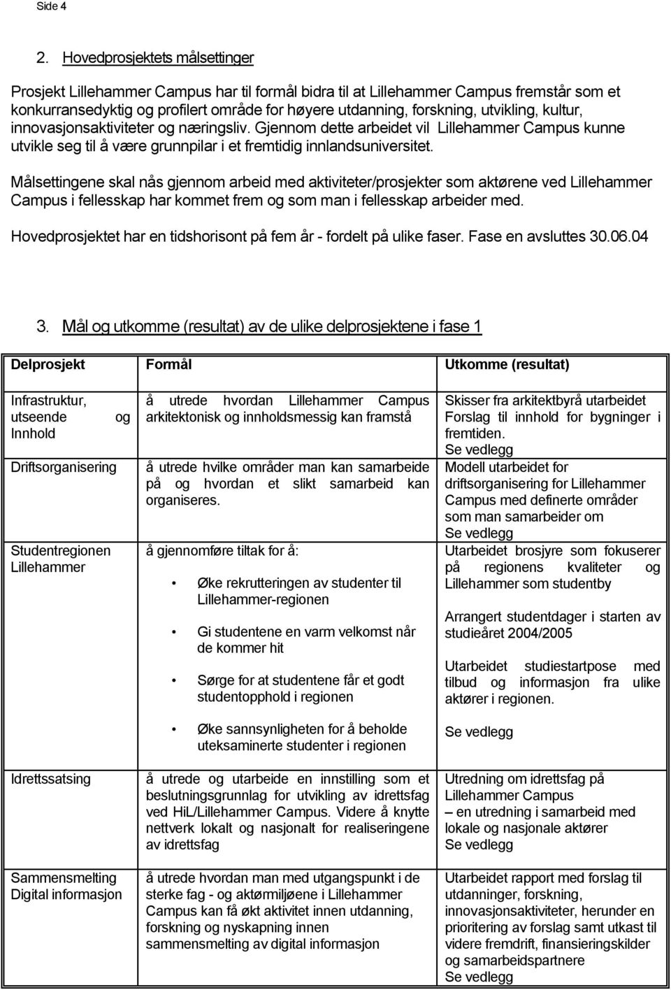 utvikling, kultur, innovasjonsaktiviteter og næringsliv. Gjennom dette arbeidet vil Lillehammer Campus kunne utvikle seg til å være grunnpilar i et fremtidig innlandsuniversitet.