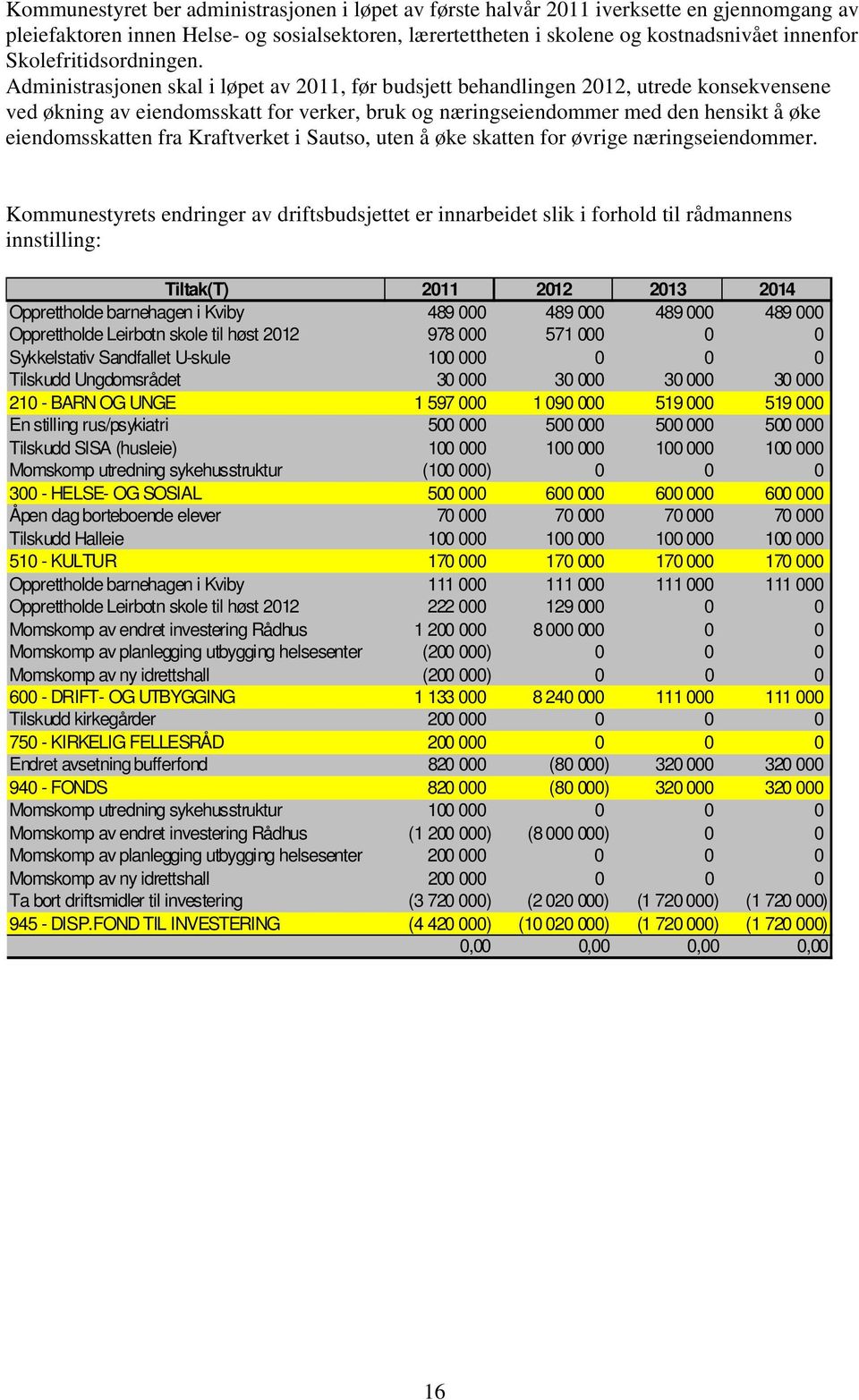 Administrasjonen skal i løpet av 2011, før budsjett behandlingen 2012, utrede konsekvensene ved økning av eiendomsskatt for verker, bruk og næringseiendommer med den hensikt å øke eiendomsskatten fra