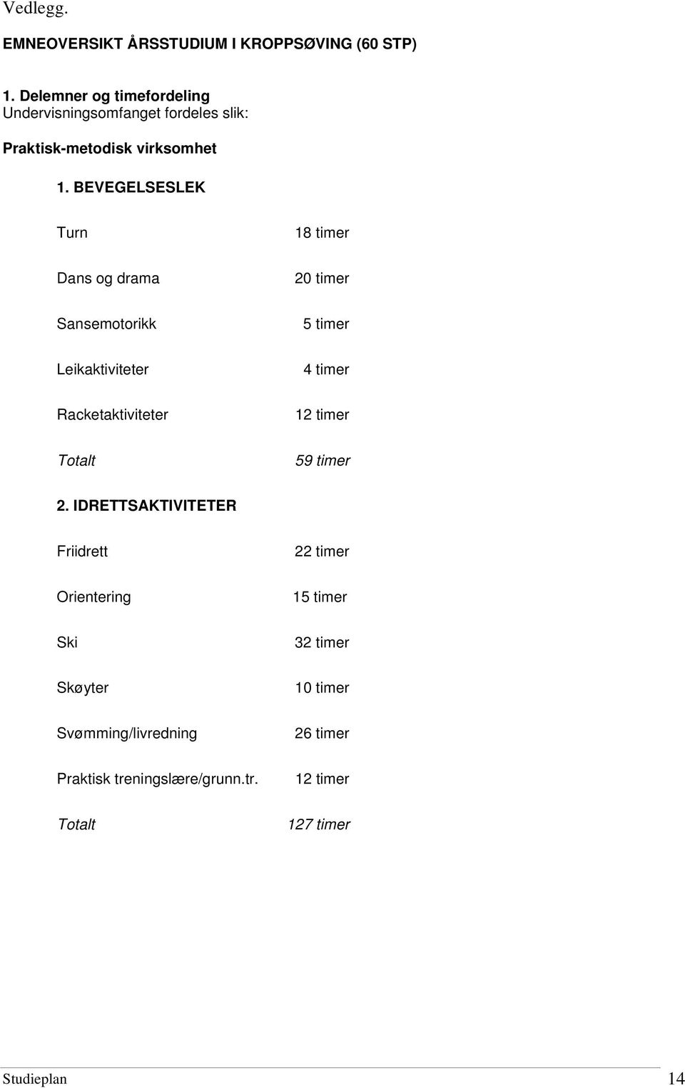 BEVEGELSESLEK Turn 18 timer Dans og drama 20 timer Sansemotorikk 5 timer Leikaktiviteter 4 timer Racketaktiviteter 12