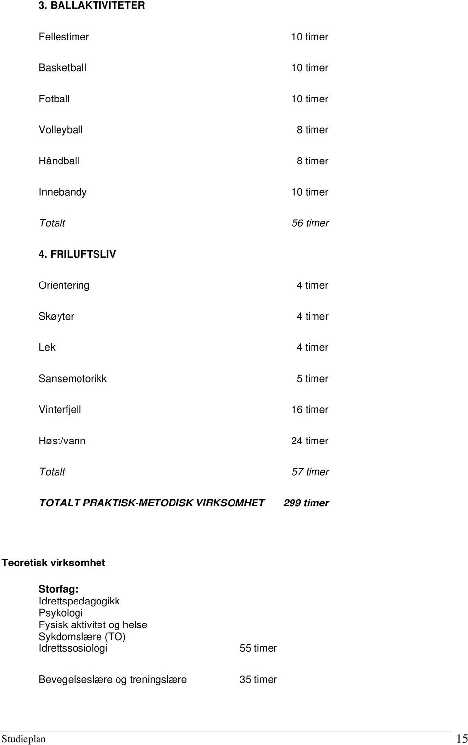 FRILUFTSLIV Orientering 4 timer Skøyter 4 timer Lek 4 timer Sansemotorikk 5 timer Vinterfjell 16 timer Høst/vann 24 timer Totalt