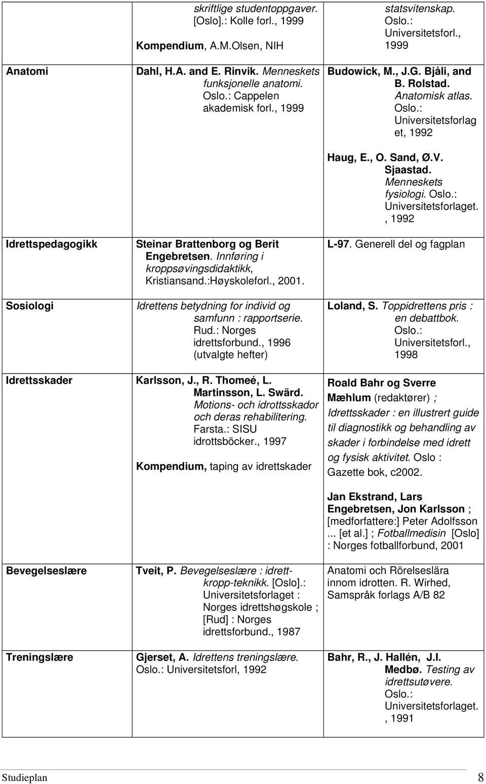 Idrettens betydning for individ og samfunn : rapportserie. Rud.: Norges idrettsforbund., 1996 (utvalgte hefter) statsvitenskap. Oslo.: Universitetsforl., 1999 Budowick, M., J.G. Bjåli, and B. Rolstad.