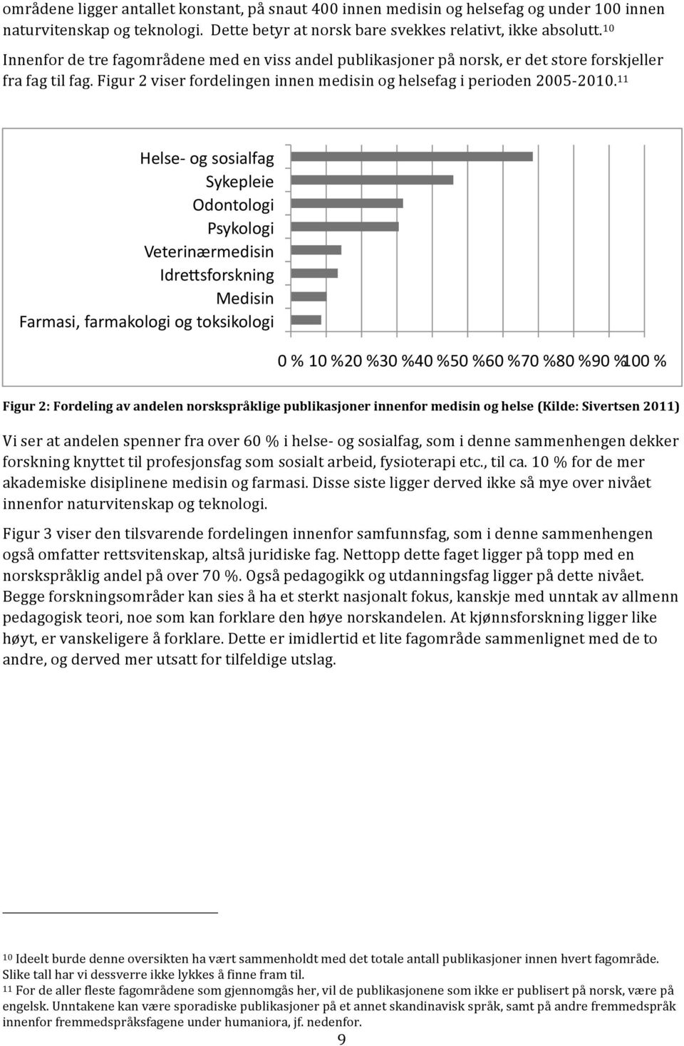 11 Helse- og sosialfag Sykepleie Odontologi Psykologi Veterinærmedisin IdreGsforskning Medisin Farmasi, farmakologi og toksikologi 0 % 10 % 20 % 30 % 40 % 50 % 60 % 70 % 80 % 90 % 100 % Figur 2: