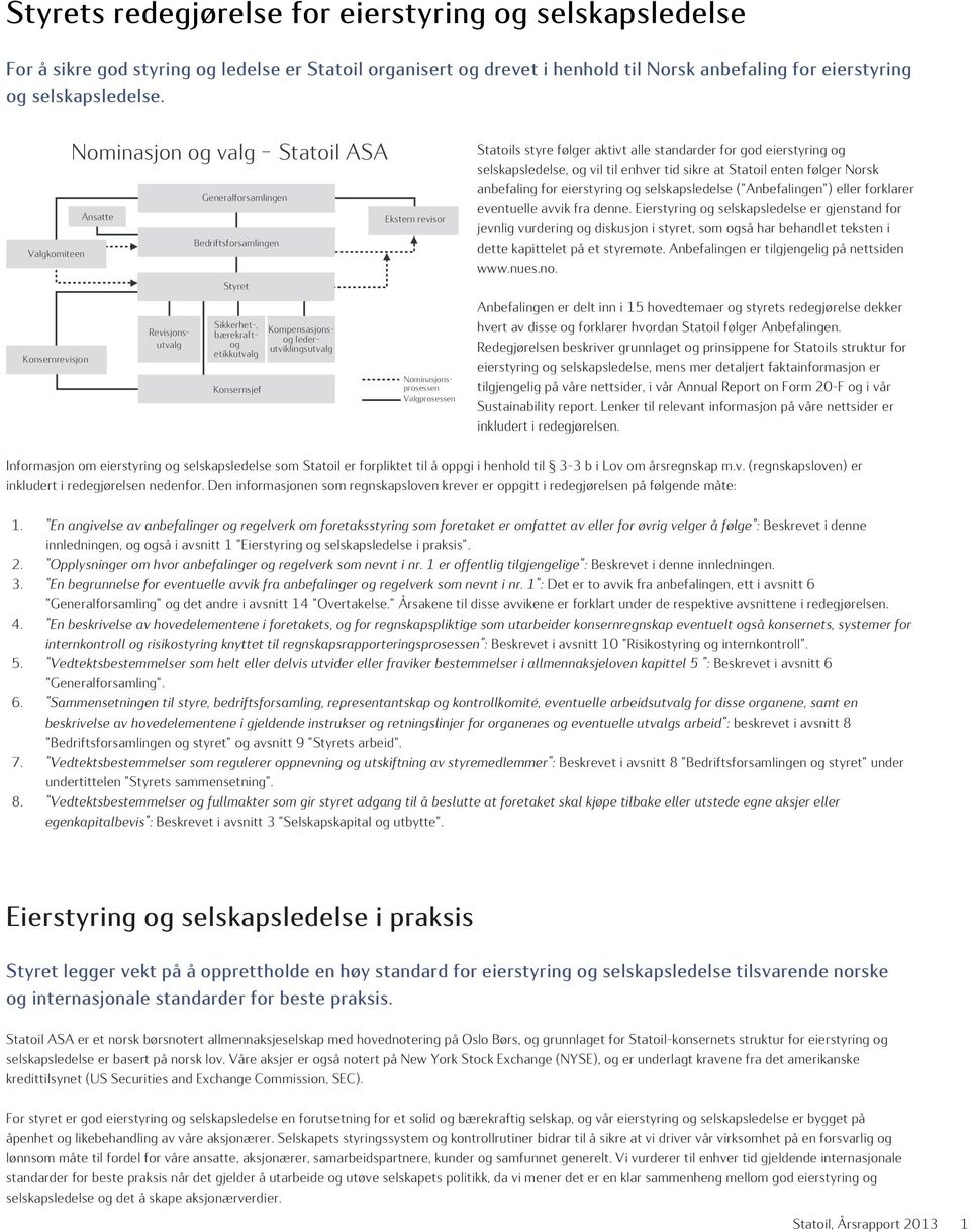 etikkutvalg Konsernsjef Ekstern revisor Nominasjonsprosessen Valgprosessen Statoils styre følger aktivt alle standarder for god eierstyring og selskapsledelse, og vil til enhver tid sikre at Statoil