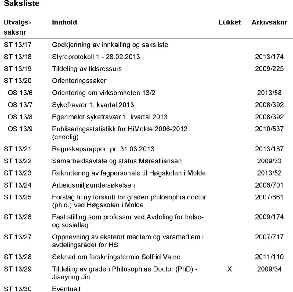 kvartal 2013 2008/392 OS 13/8 Egenmeldt sykefravær 1. kvartal 2013 2008/392 OS 13/9 Publiseringsstatistikk for HiMolde 2006-2012 (endelig) 2010/537 ST 13/21 Regnskapsrapport pr. 31.03.