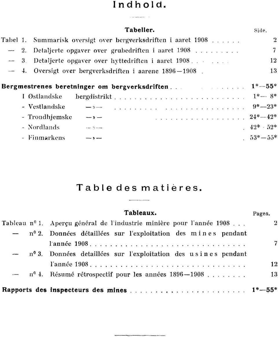 1*-55* I Østlandske bergdistrikt 1* 8* - Vestlandske - 9*-23* - Trondhjemske 24*-42* - Nordlands 42* 52* Finmarkens. 53*-55* Table des matières. Tableaux. Pages. Tableau n 1.