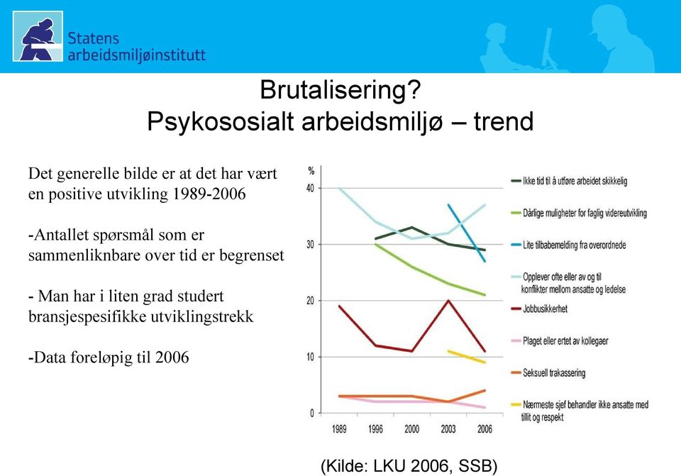 i liten grad studert bransjespesifikke utviklingstrekk -Data foreløpig