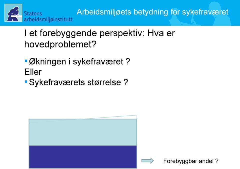 hovedproblemet? Økningen i sykefraværet?