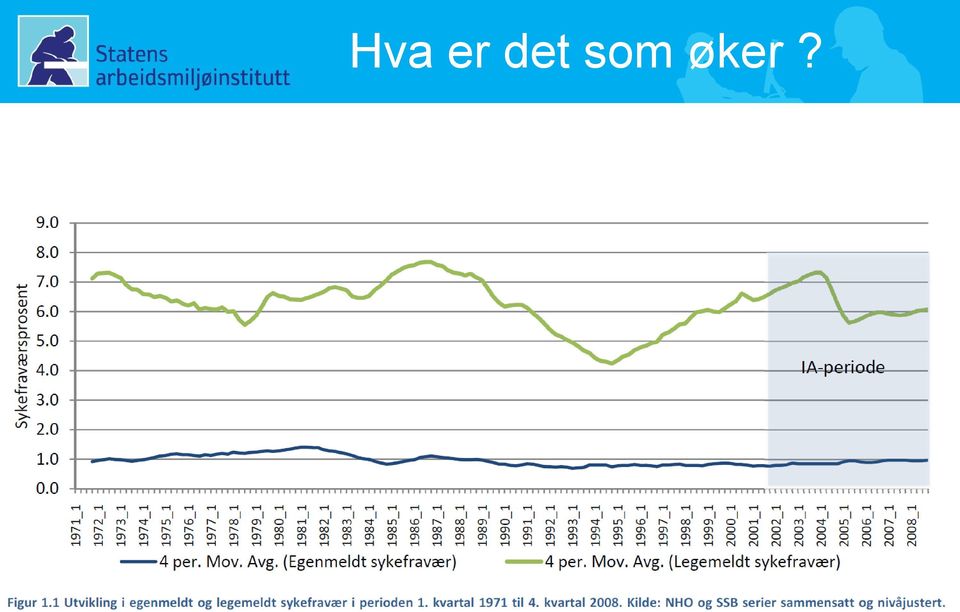 øker?