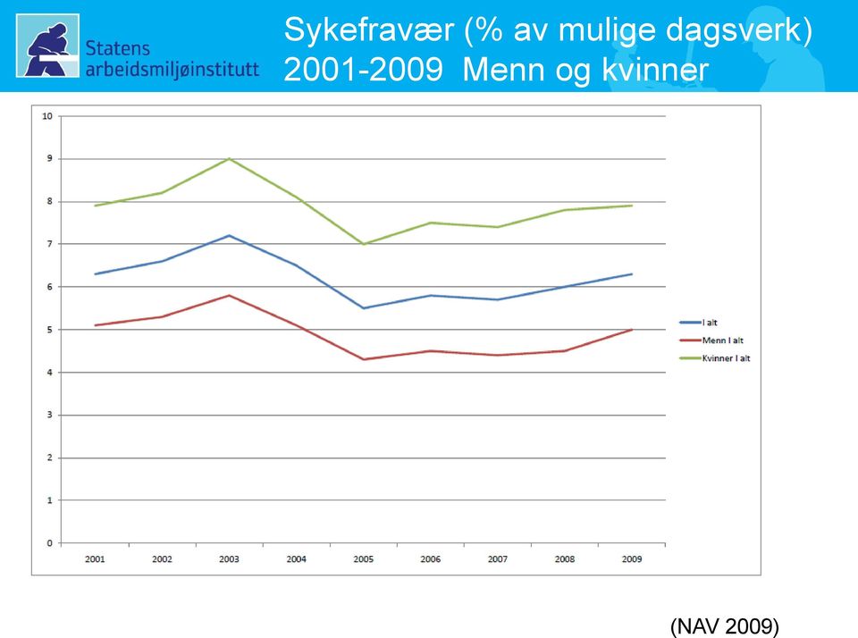 2001-2009 Menn og