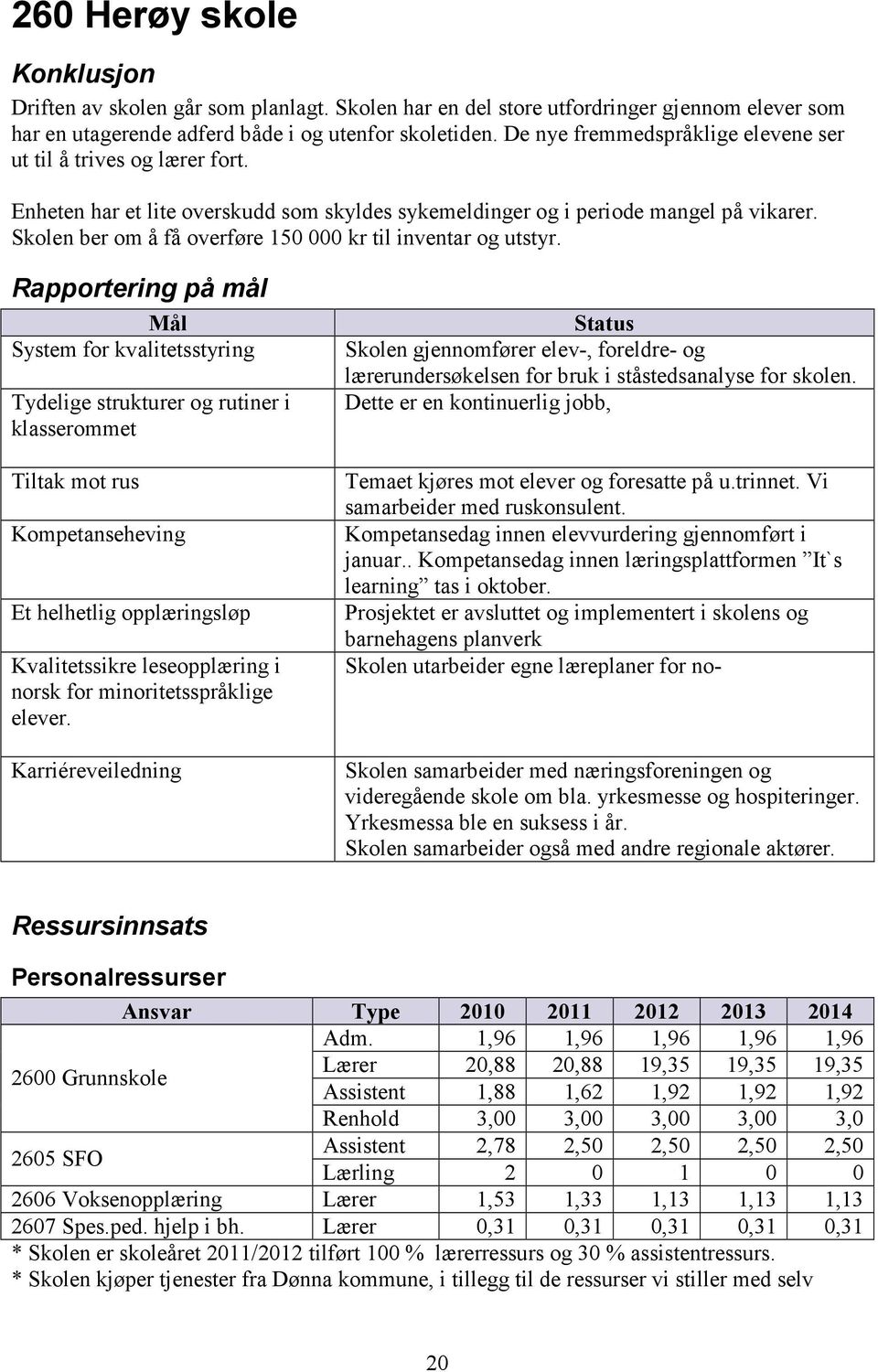 Skolen ber om å få overføre 150 000 kr til inventar og utstyr.