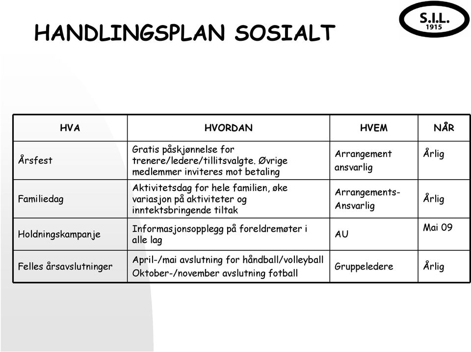 på aktiviteter og inntektsbringende tiltak Arrangements- Ansvarlig Årlig Holdningskampanje Informasjonsopplegg på