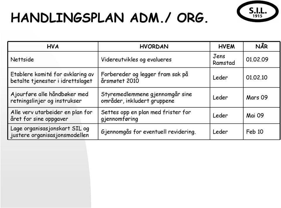 fram sak på årsmøtet 2010 Styremedlemmene gjennomgår sine områder, inkludert gruppene Leder 01.02.
