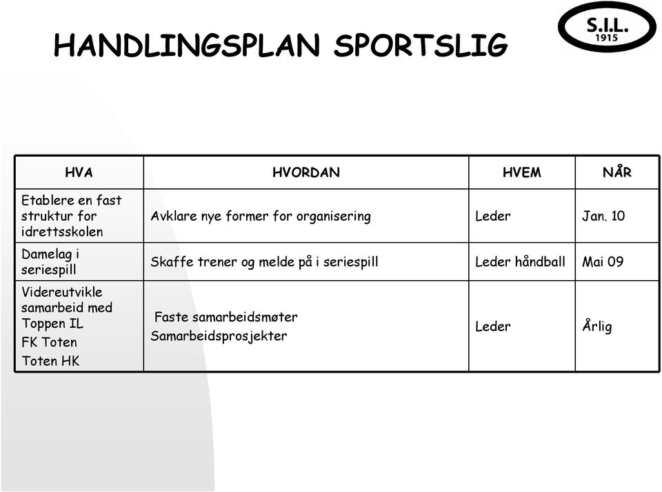 10 Skaffe trener og melde på i seriespill Leder håndball Mai 09 Videreutvikle