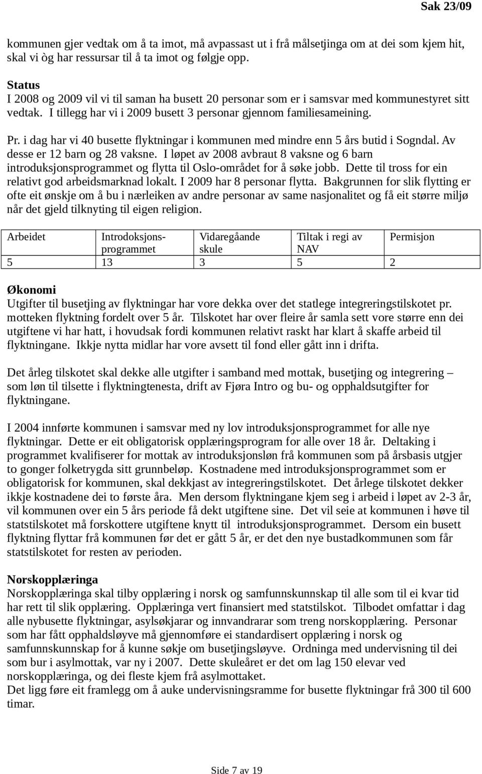 i dag har vi 40 busette flyktningar i kommunen med mindre enn 5 års butid i Sogndal. Av desse er 12 barn og 28 vaksne.