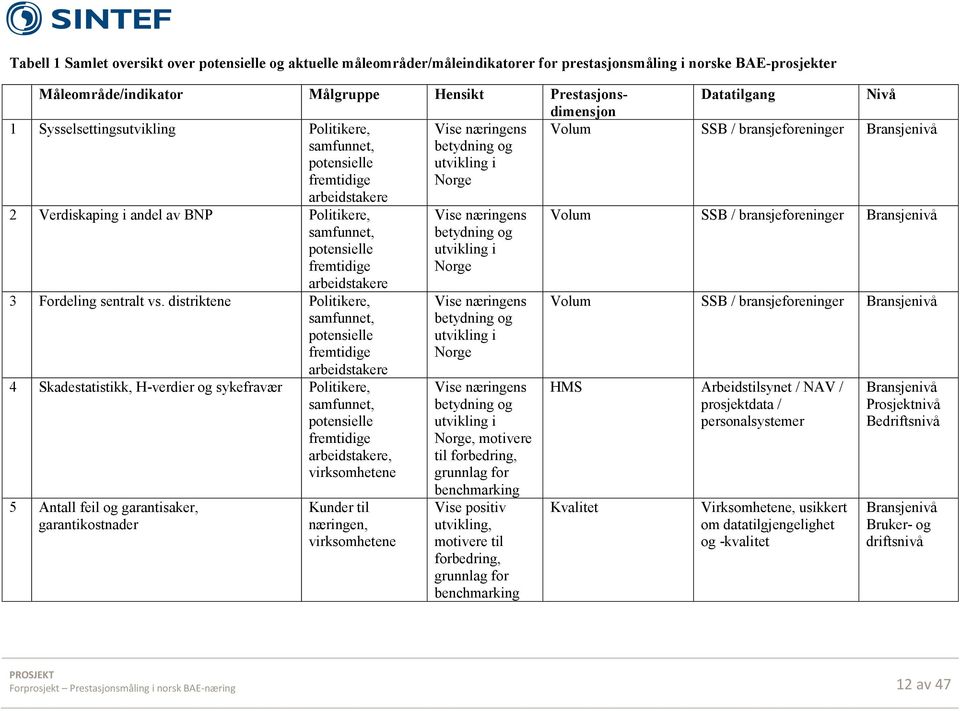 andel av BNP Politikere, samfunnet, potensielle fremtidige arbeidstakere 3 Fordeling sentralt vs.