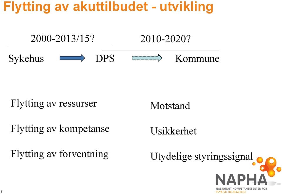 Sykehus DPS Kommune Flytting av ressurser