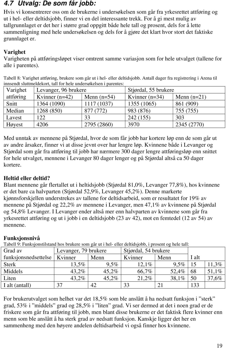 faktiske grunnlaget er. Varighet Varigheten på attføringsløpet viser omtrent samme variasjon som for hele utvalget (tallene for alle i parentes).