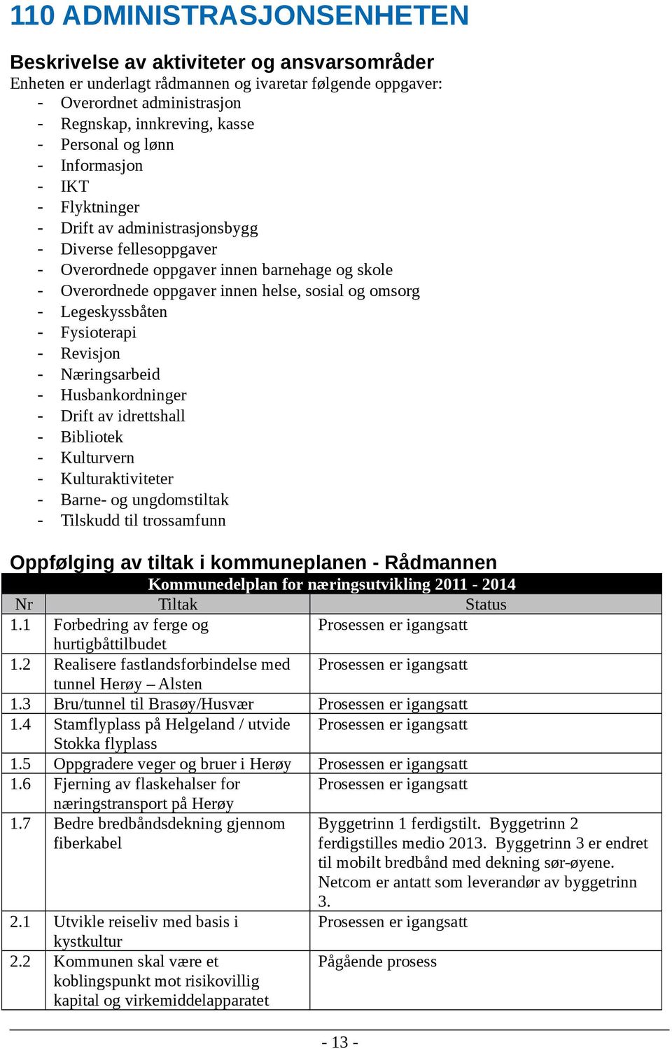 og omsorg - Legeskyssbåten - Fysioterapi - Revisjon - Næringsarbeid - Husbankordninger - Drift av idrettshall - Bibliotek - Kulturvern - Kulturaktiviteter - Barne- og ungdomstiltak - Tilskudd til