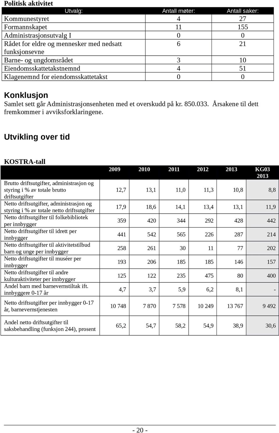 Årsakene til dett fremkommer i avviksforklaringene.