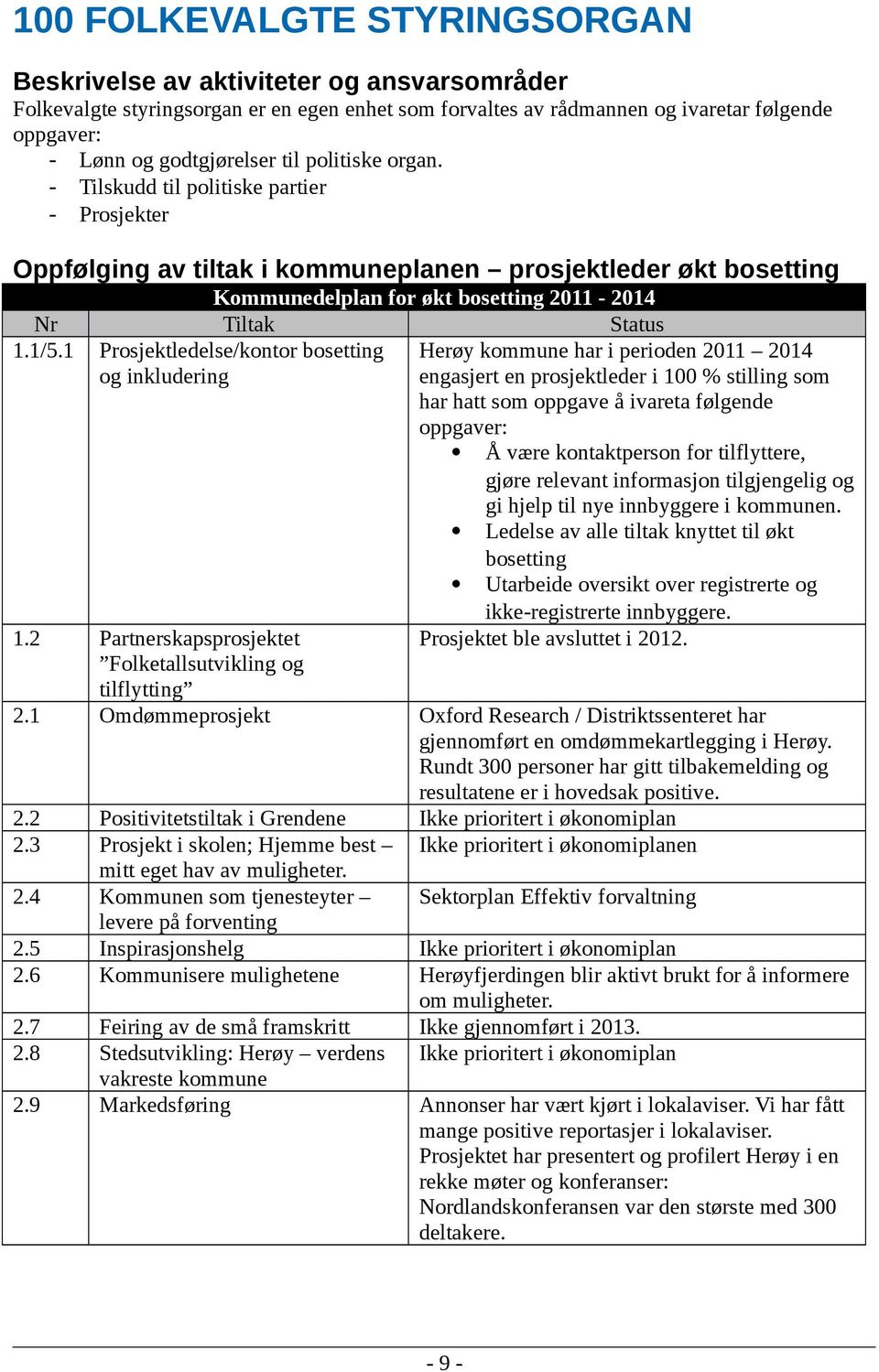 1 Prosjektledelse/kontor bosetting og inkludering 1.