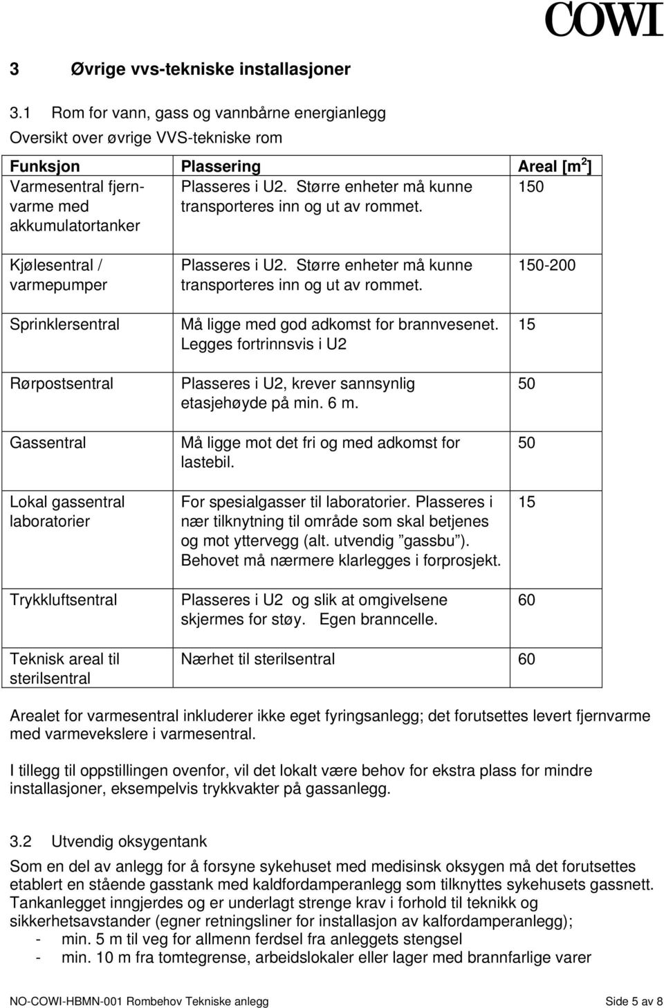 Større enheter må kunne transporteres inn og ut av rommet. 150 Kjølesentral / varmepumper Sprinklersentral Rørpostsentral Gassentral Lokal gassentral laboratorier Trykkluftsentral Plasseres i U2.