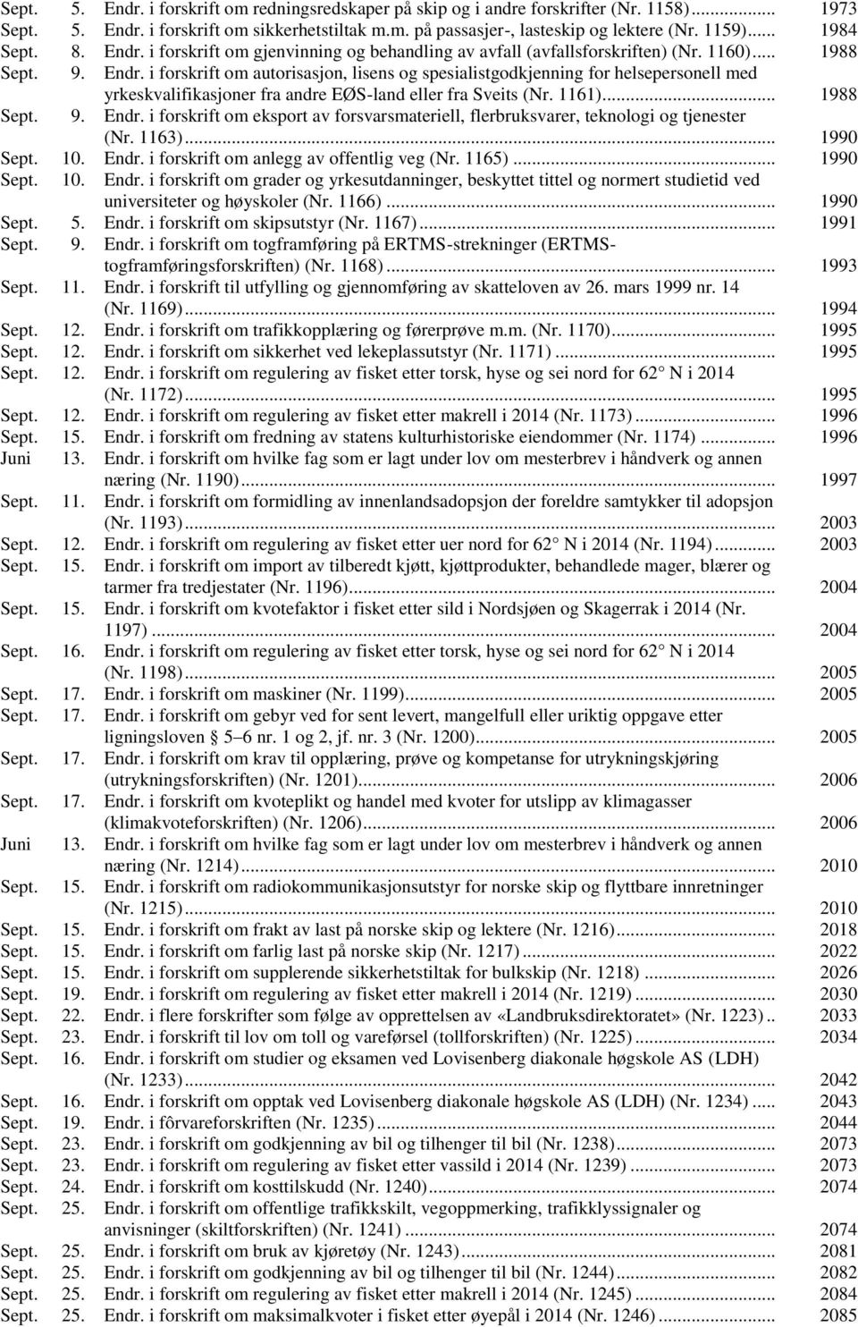 1161)... 1988 Sept. 9. Endr. i forskrift om eksport av forsvarsmateriell, flerbruksvarer, teknologi og tjenester (Nr. 1163)... 1990 Sept. 10. Endr. i forskrift om anlegg av offentlig veg (Nr. 1165).