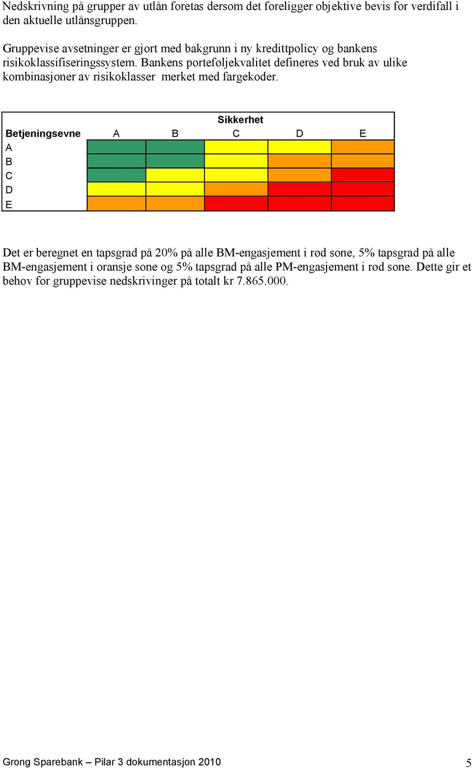 Bankens porteføljekvalitet defineres ved bruk av ulike kombinasjoner av risikoklasser merket med fargekoder.