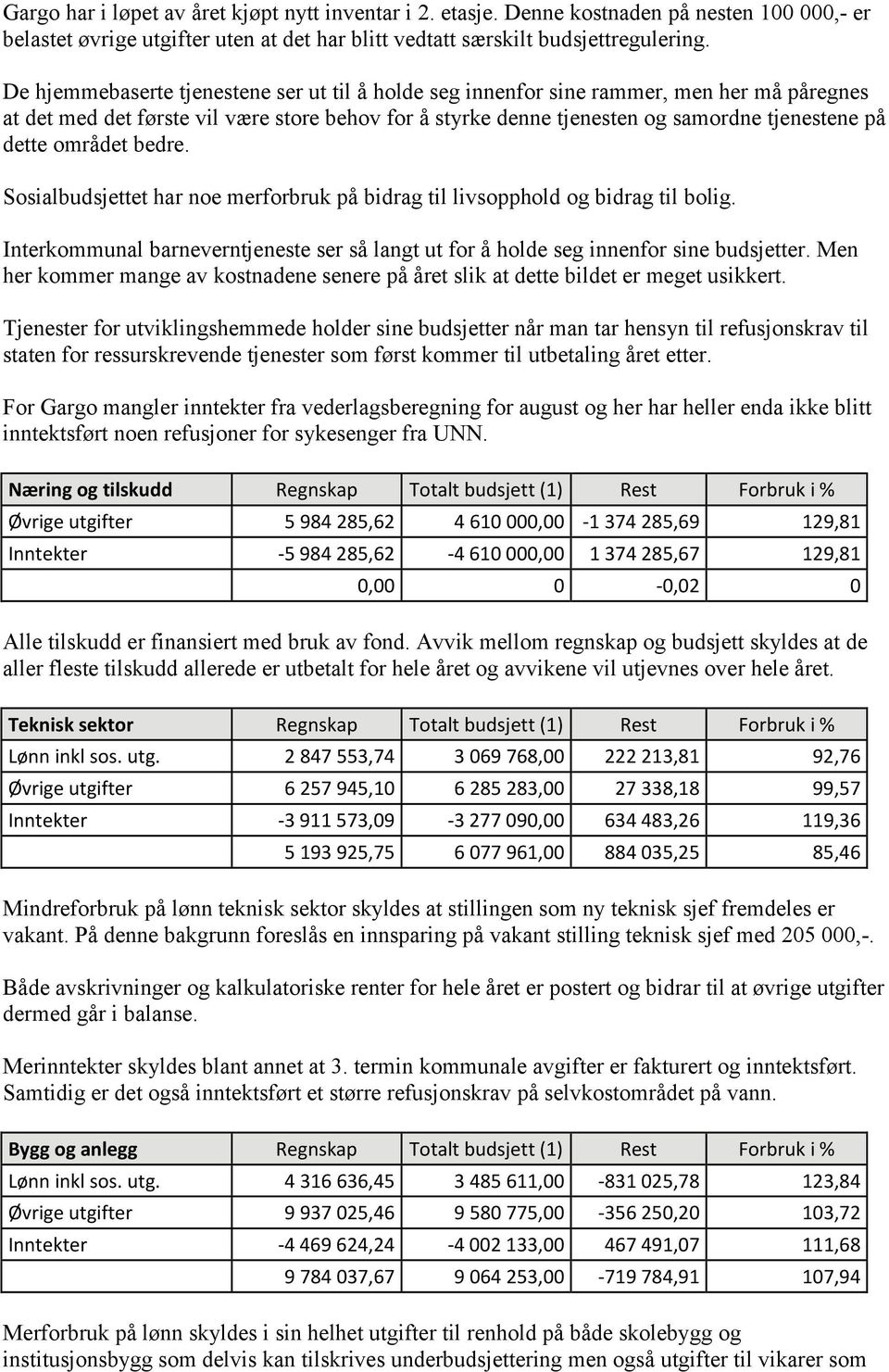 området bedre. Sosialbudsjettet har noe merforbruk på bidrag til livsopphold og bidrag til bolig. Interkommunal barneverntjeneste ser så langt ut for å holde seg innenfor sine budsjetter.