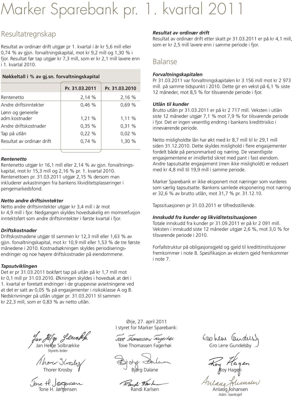 2011 Pr. 31.03.2010 Rentenetto 2,14 % 2,16 % Andre driftsinntekter 0,46 % 0,69 % Lønn og generelle adm.