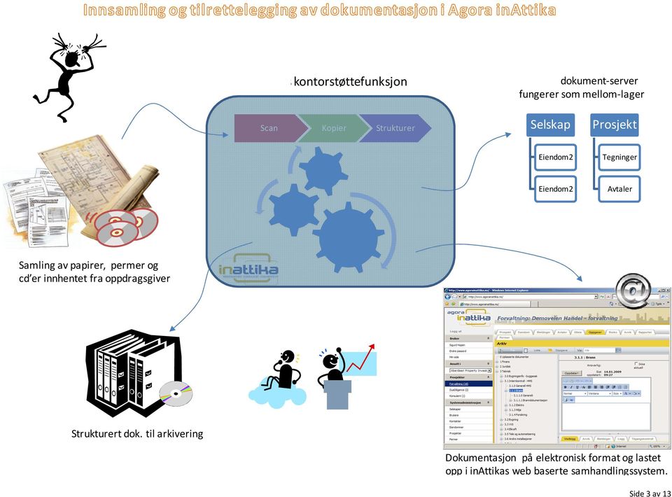 permer og cd er innhentet fra oppdragsgiver Strukturert dok.