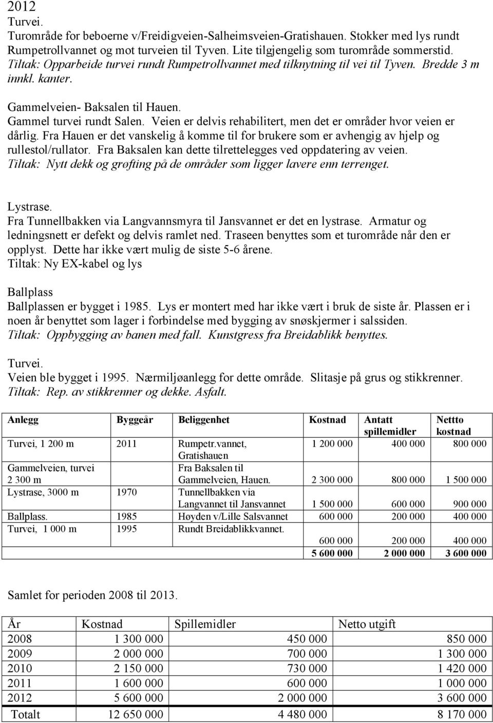 Veien er delvis rehabilitert, men det er områder hvor veien er dårlig. Fra Hauen er det vanskelig å komme til for brukere som er avhengig av hjelp og rullestol/rullator.