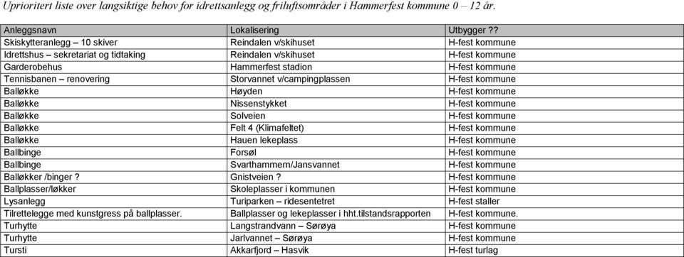 renovering Storvannet v/campingplassen H-fest kommune Balløkke Høyden H-fest kommune Balløkke Nissenstykket H-fest kommune Balløkke Solveien H-fest kommune Balløkke Felt 4 (Klimafeltet) H-fest