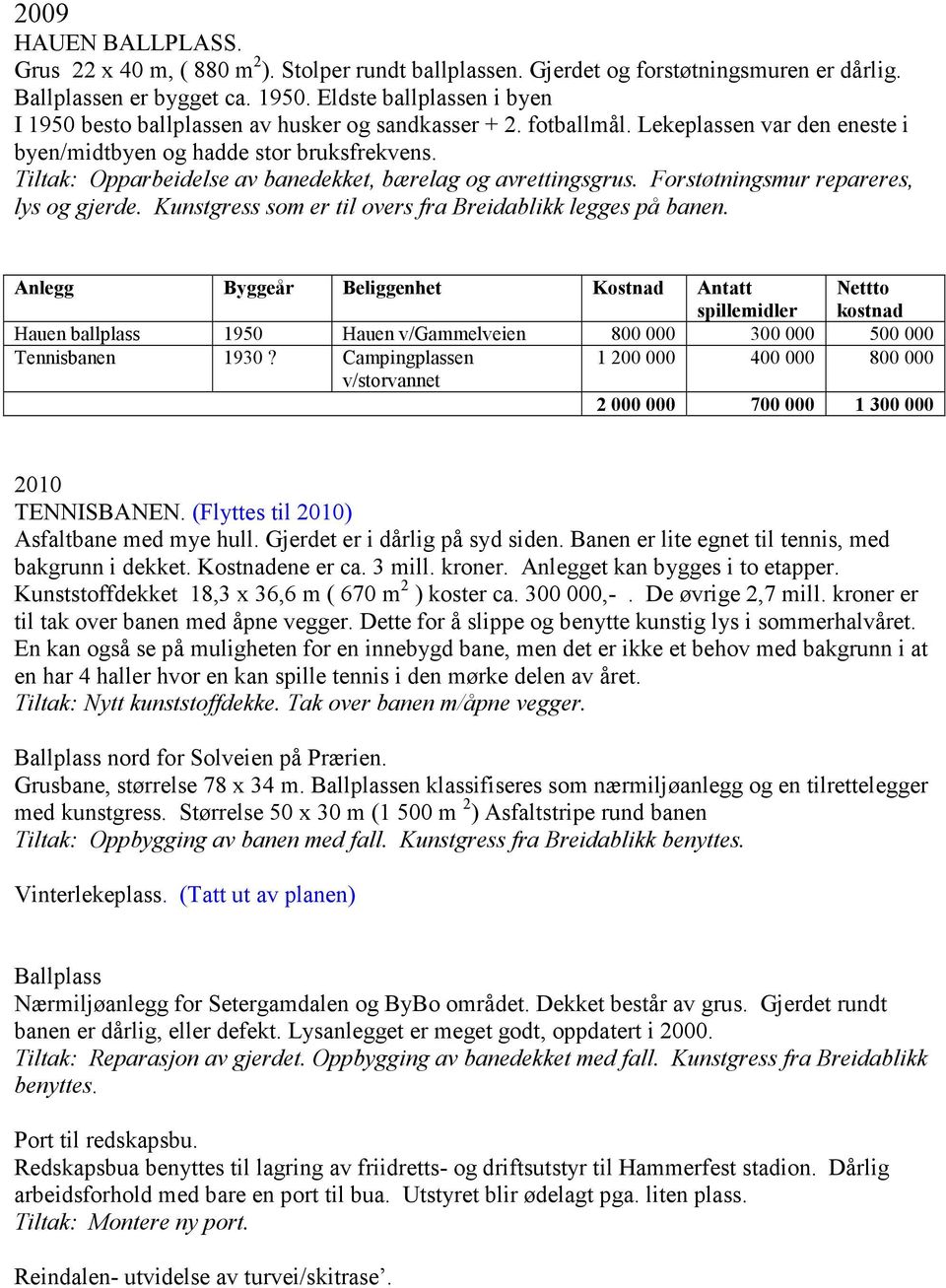 Tiltak: Opparbeidelse av banedekket, bærelag og avrettingsgrus. Forstøtningsmur repareres, lys og gjerde. Kunstgress som er til overs fra Breidablikk legges på banen.