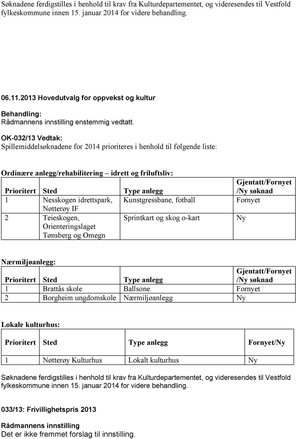 Kunstgressbane, fotball Nøtterøy IF 2 Teieskogen, Sprintkart og skog o-kart Orienteringslaget Tønsberg og Omegn Gjentatt/Fornyet /Ny søknad Fornyet Ny Nærmiljøanlegg: Prioritert Sted Type anlegg