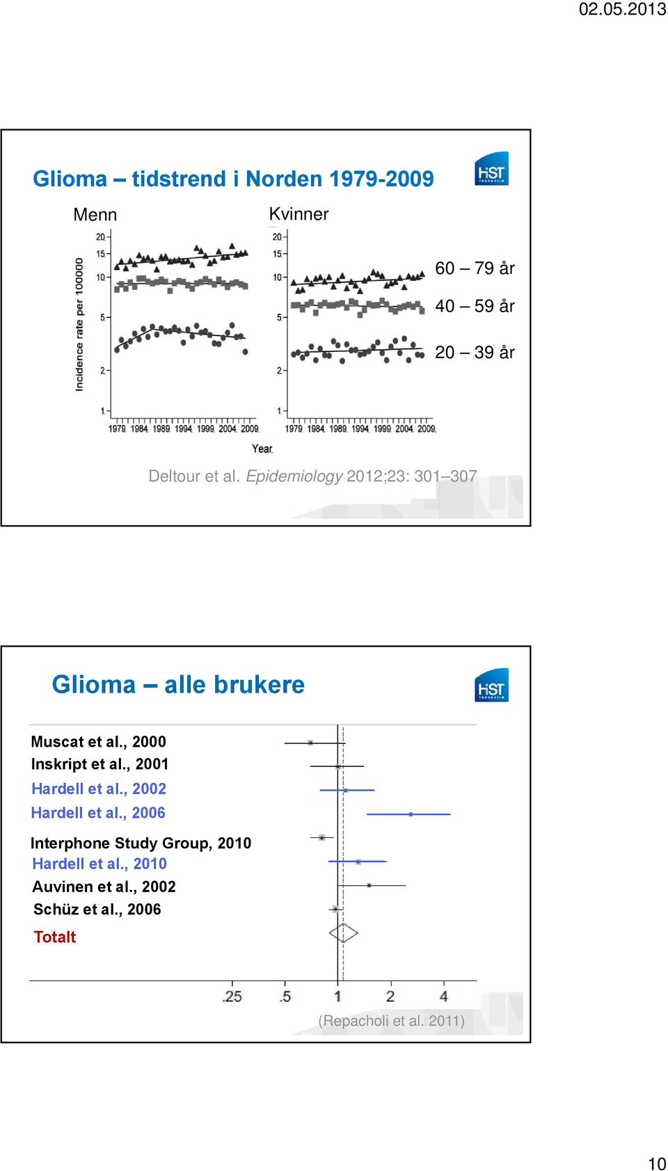 , 2000 Inskript et al., 2001 Hardell et al., 2002 Hardell et al.