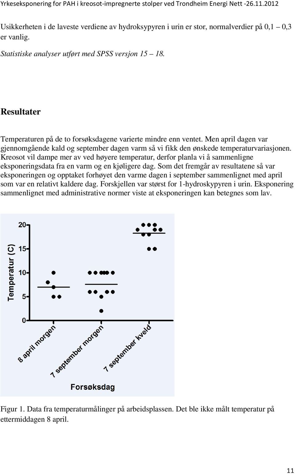 Kreosot vil dampe mer av ved høyere temperatur, derfor planla vi å sammenligne eksponeringsdata fra en varm og en kjøligere dag.