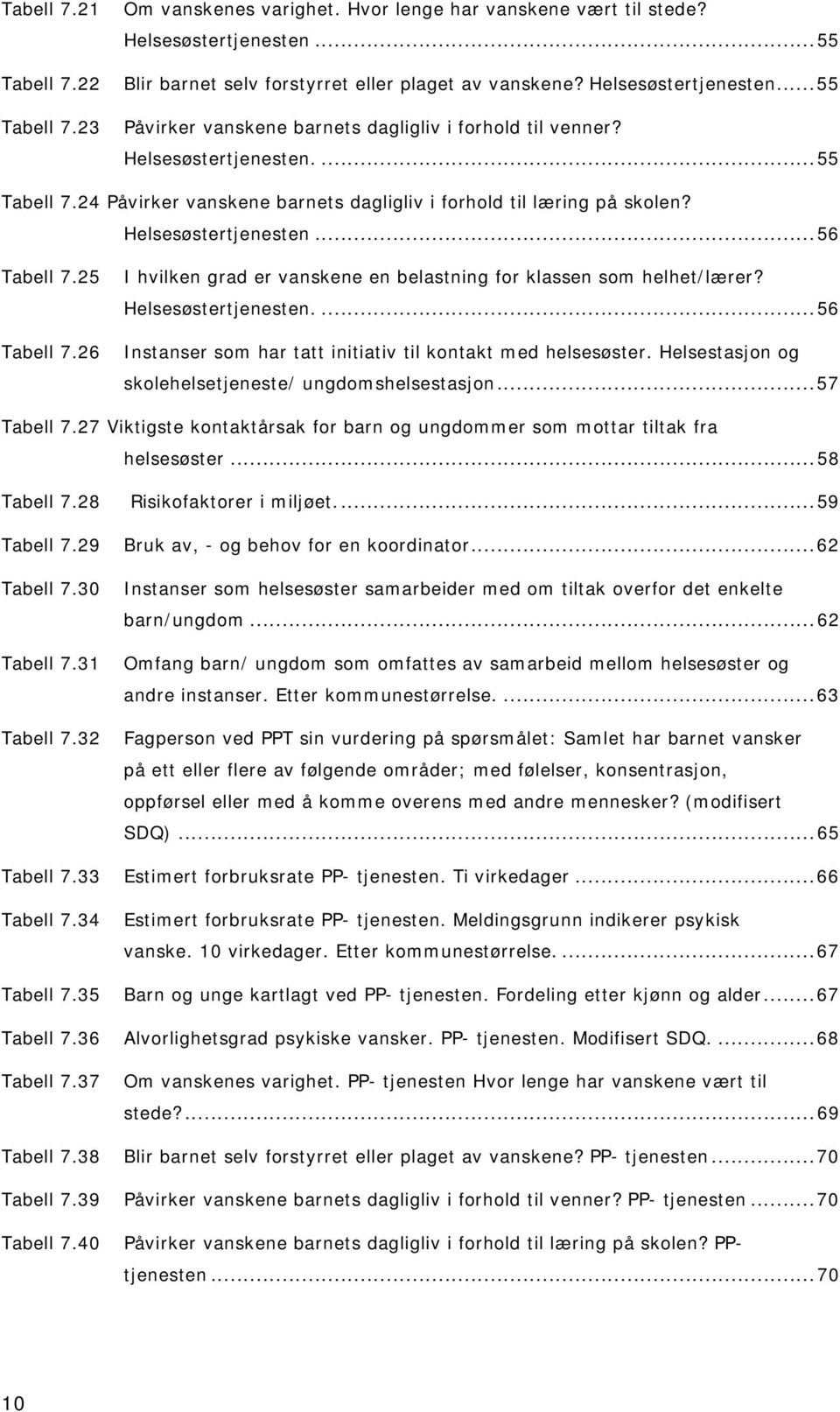 25 I hvilken grad er vanskene en belastning for klassen som helhet/lærer? Helsesøstertjenesten....56 Tabell 7.26 Instanser som har tatt initiativ til kontakt med helsesøster.