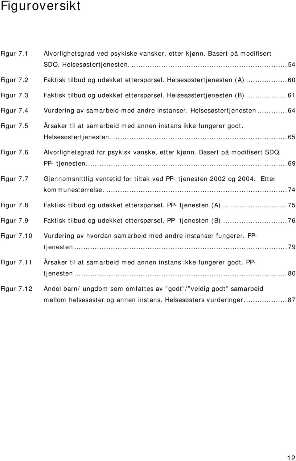 5 Figur 7.6 Figur 7.7 Årsaker til at samarbeid med annen instans ikke fungerer godt. Helsesøstertjenesten....65 Alvorlighetsgrad for psykisk vanske, etter kjønn. Basert på modifisert SDQ.