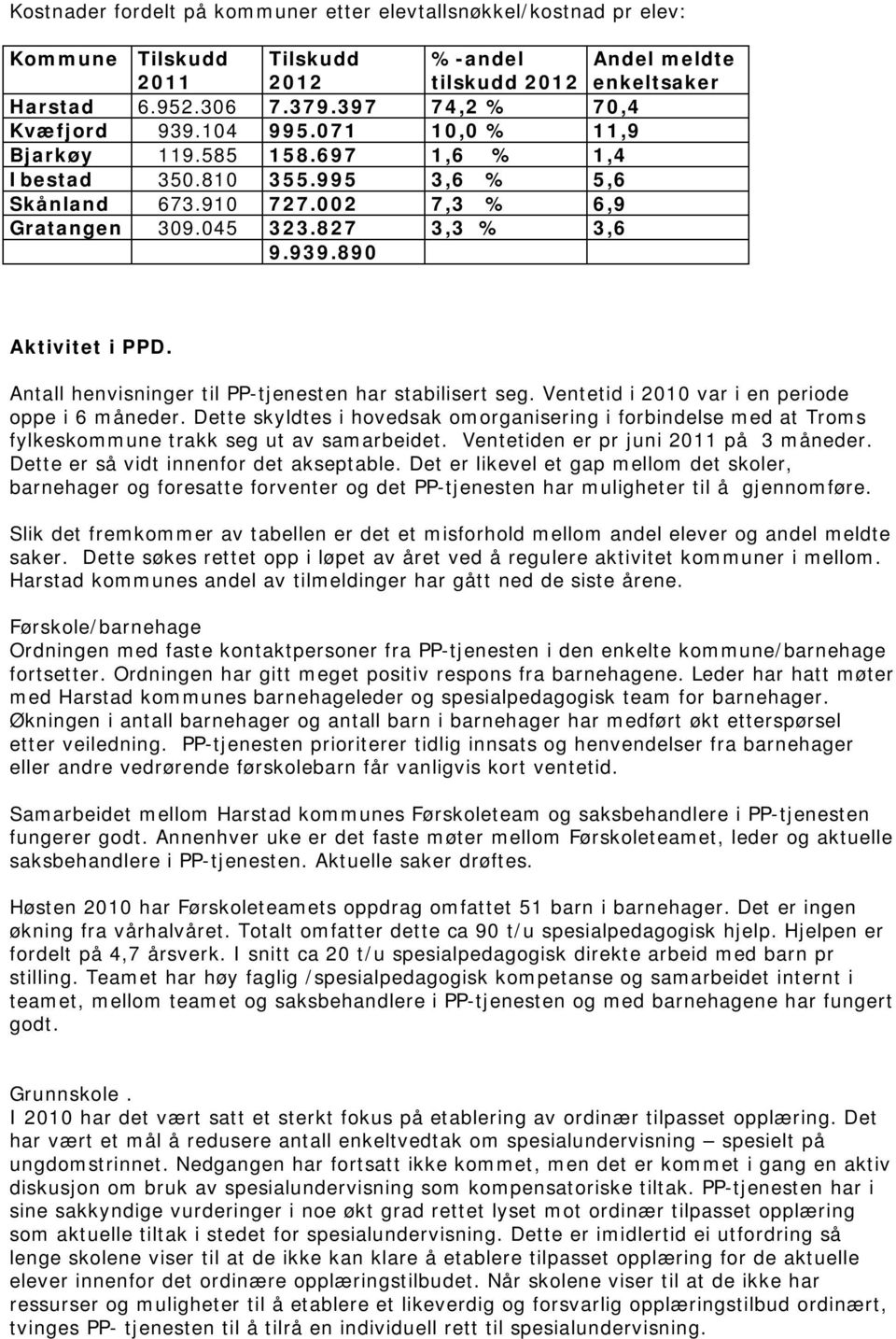 Antall henvisninger til PP-tjenesten har stabilisert seg. Ventetid i 2010 var i en periode oppe i 6 måneder.