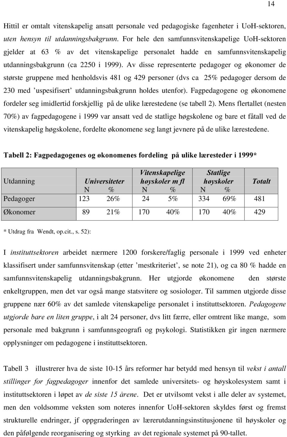 Av disse representerte pedagoger og økonomer de største gruppene med henholdsvis 481 og 429 personer (dvs ca 25% pedagoger dersom de 230 med uspesifisert utdanningsbakgrunn holdes utenfor).