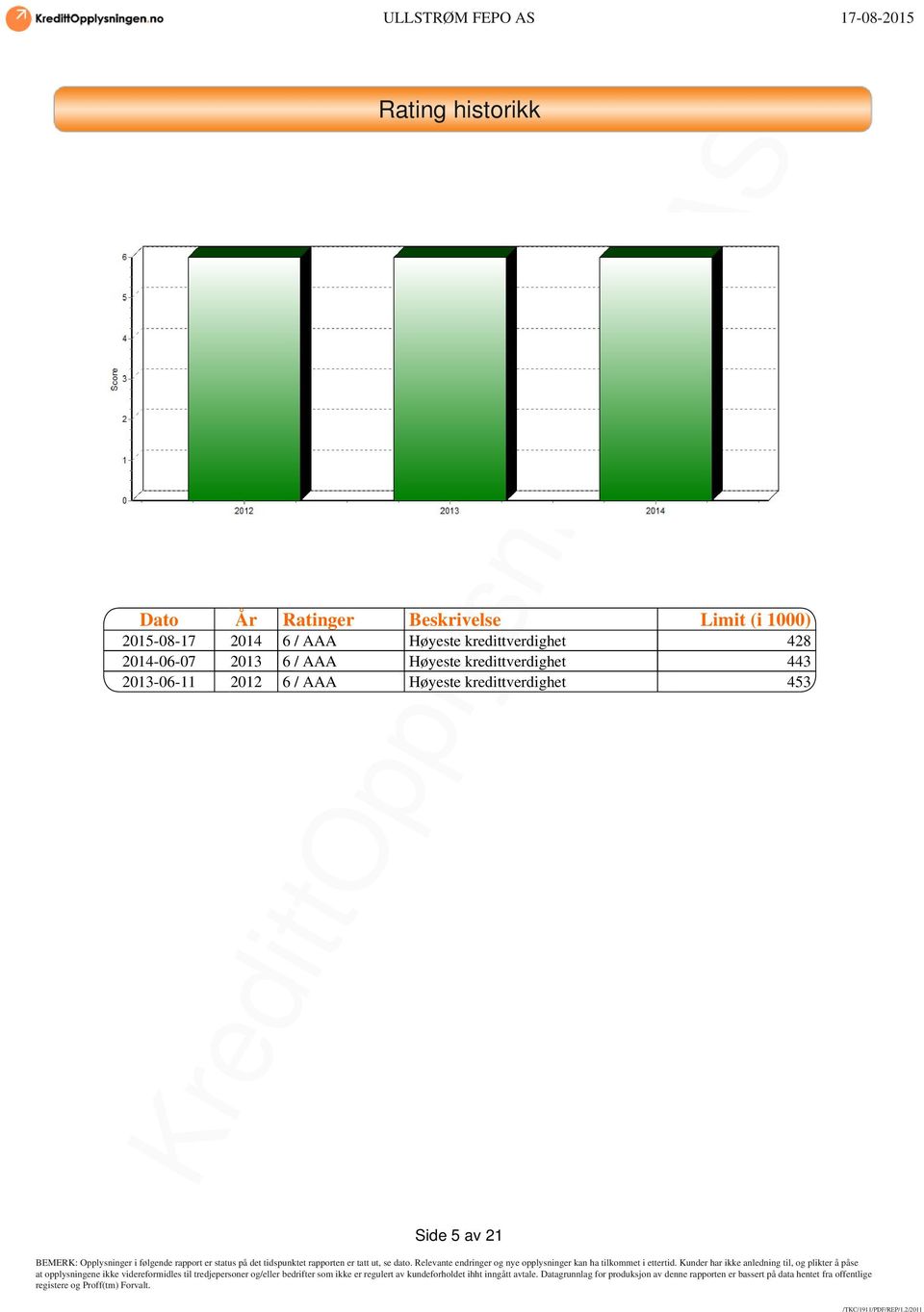 428 2014-06-07 2013 6 / AAA Høyeste kredittverdighet 443