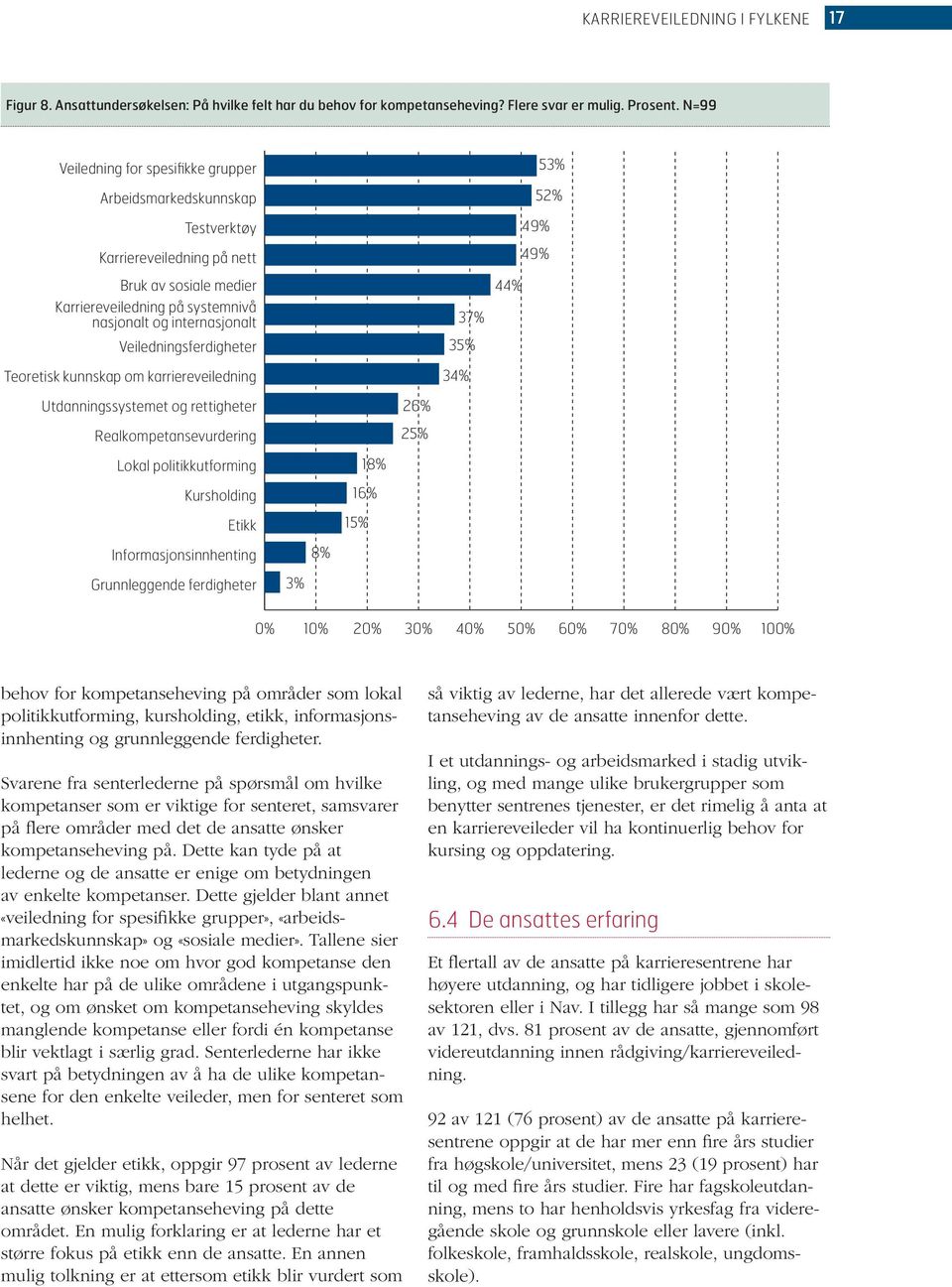 Veiledningsferdigheter Teoretisk kunnskap om karriereveiledning 37% 35% 34% 53% 52% 49% 49% 44% Utdanningssystemet og rettigheter Realkompetansevurdering Lokal politikkutforming Kursholding Etikk