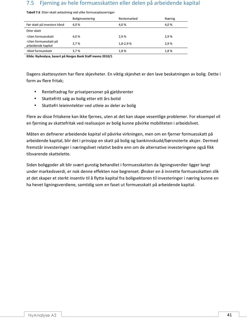 formuesskatt på arbeidende kapital 3,7 % 1,8-2,9 % 2,9 % - Med formueskatt 3,7 % 1,8 % 1,8 % Kilde: NyAnalyse, basert på Norges Bank Staff memo 2010/1 Dagens skattesystem har flere skjevheter.