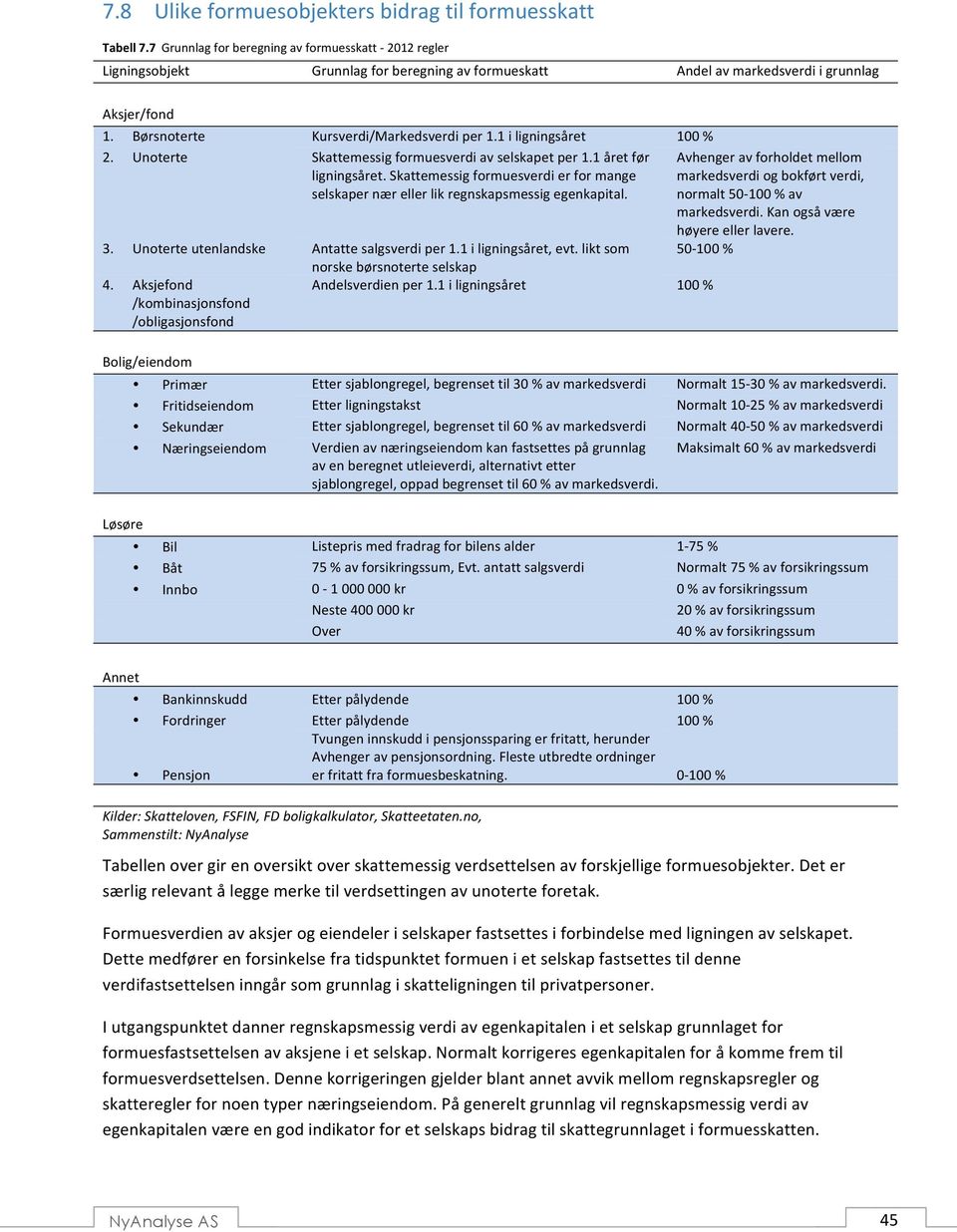 1 i ligningsåret 100 % 2. Unoterte Skattemessig formuesverdi av selskapet per 1.1 året før ligningsåret. Skattemessig formuesverdi er for mange selskaper nær eller lik regnskapsmessig egenkapital. 3.