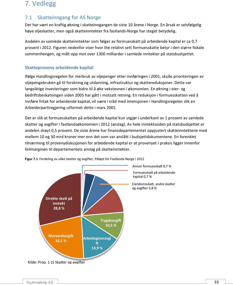 Andelen av samlede skatteinntekter som følger av formuesskatt på arbeidende kapital er ca 0,7 prosent i 2012.