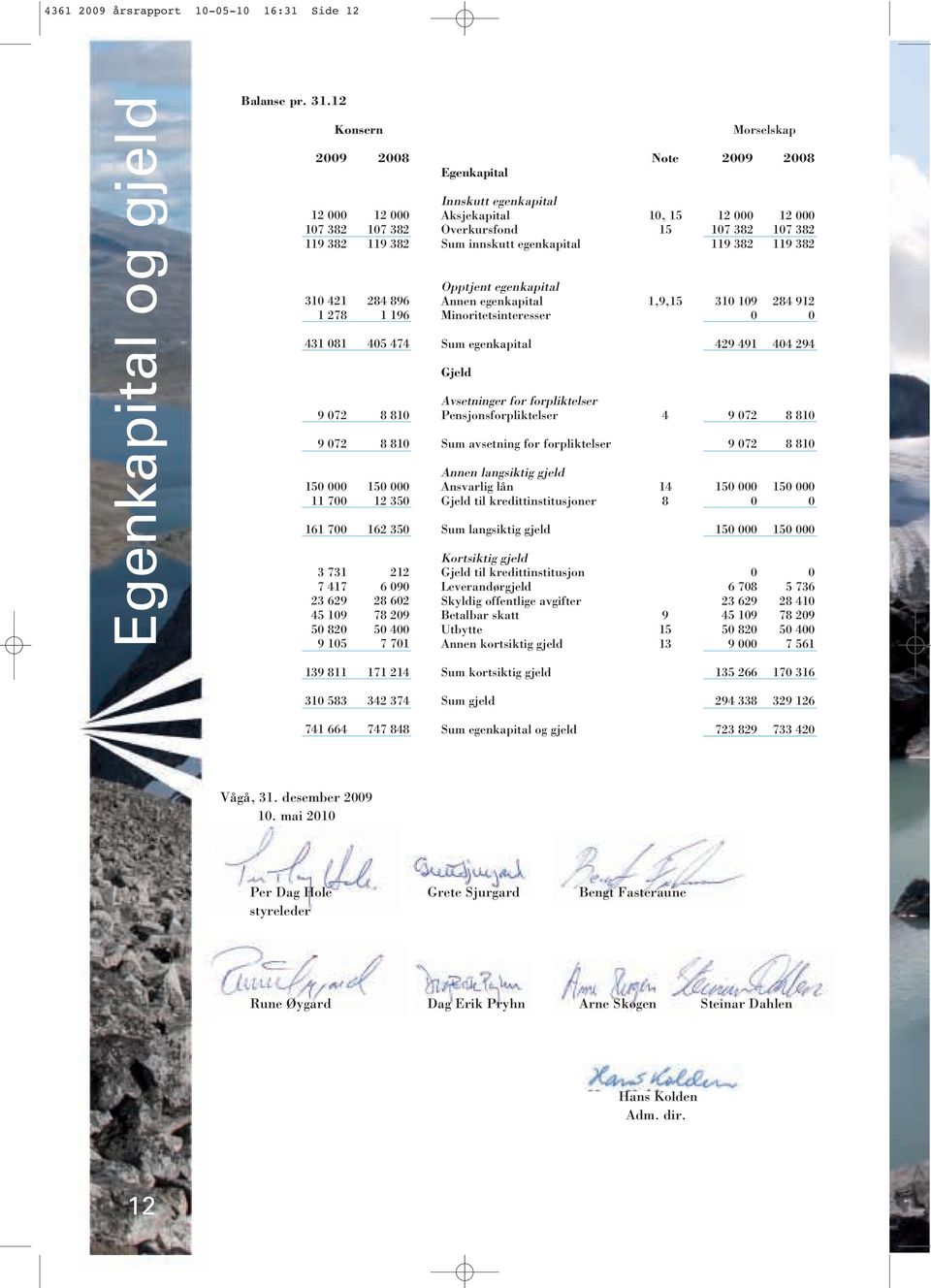 090 23 629 28 602 45 109 78 209 50 820 50 400 9 105 7 701 Egenkapital Morselskap Note 2009 2008 Innskutt egenkapital Aksjekapital 10, 15 12 000 12 000 Overkursfond 15 107 382 107 382 Sum innskutt