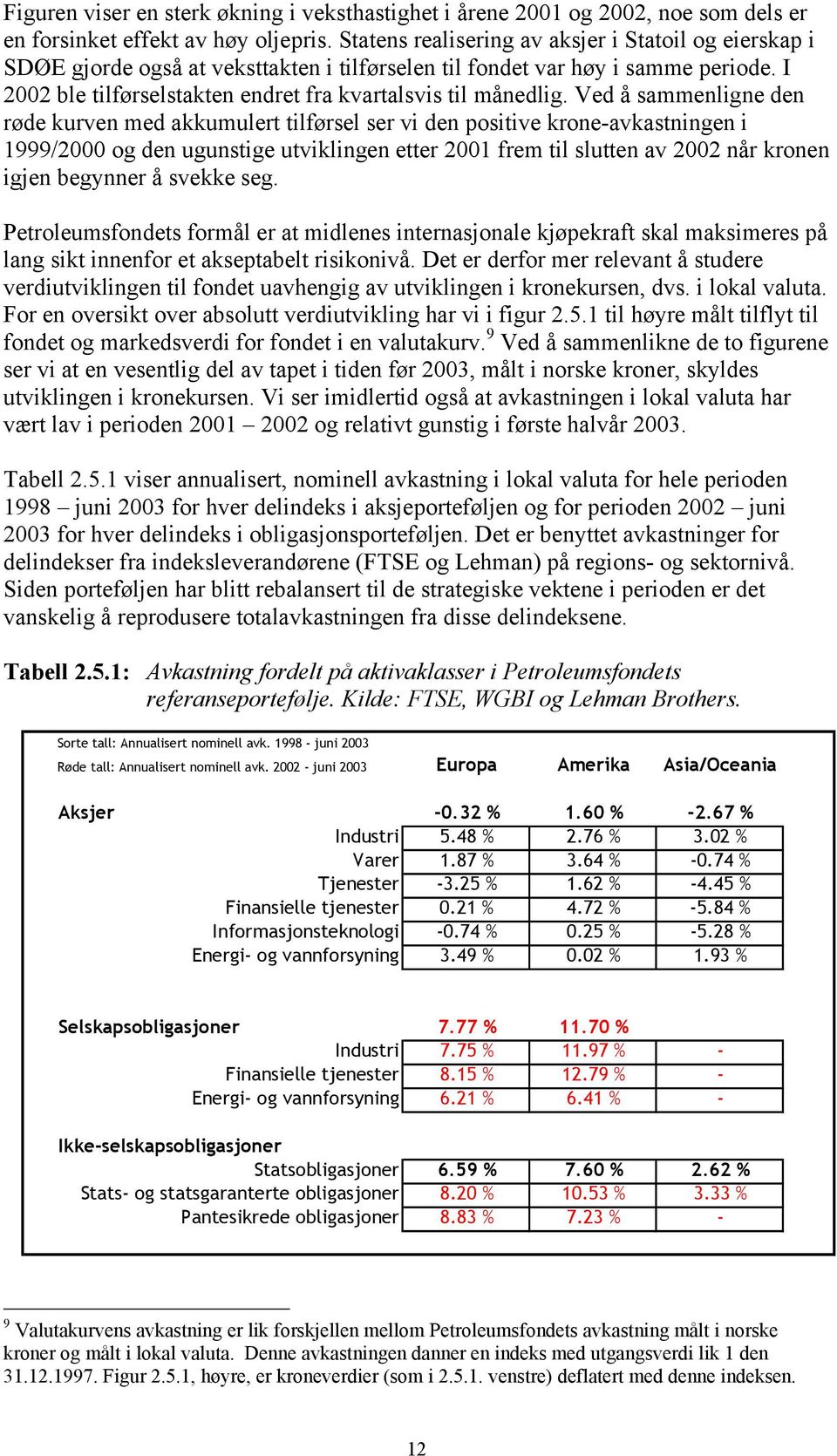 Ved å sammenligne den røde kurven med akkumulert tilførsel ser vi den positive krone-avkastningen i 1999/2 og den ugunstige utviklingen etter 21 frem til slutten av 22 når kronen igjen begynner å