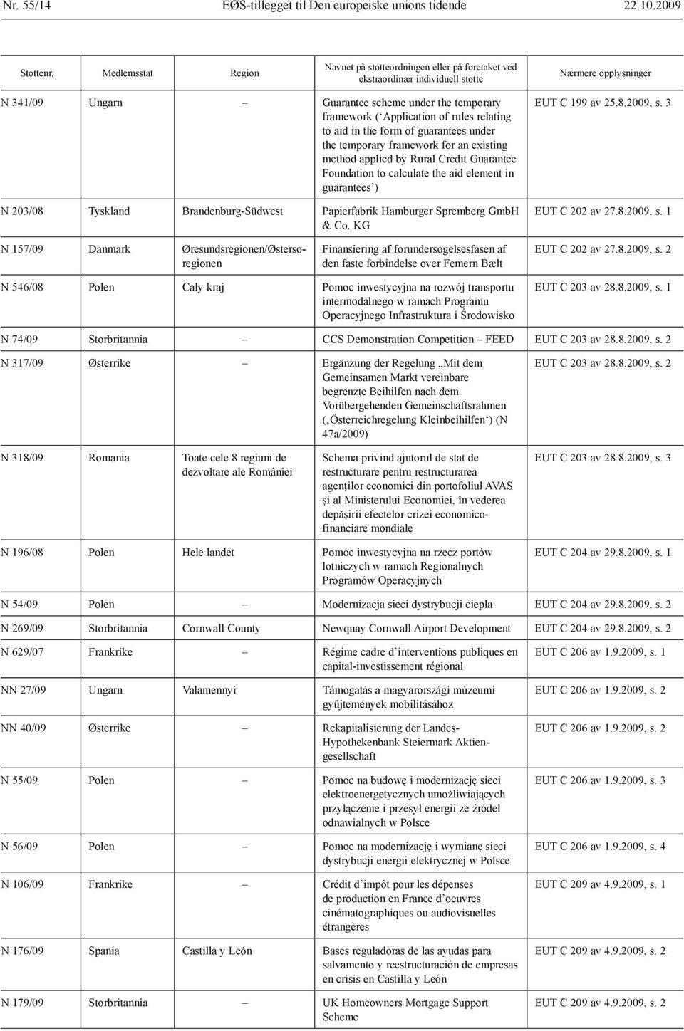 of rules relating to aid in the form of guarantees under the temporary framework for an existing method applied by Rural Credit Guarantee Foundation to calculate the aid element in guarantees ) N